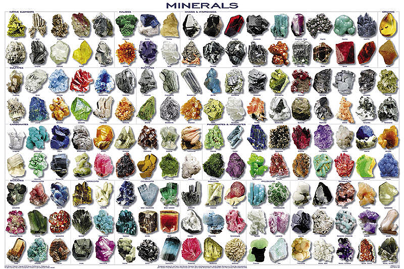 Mineral Poster  shows 162 specimens
